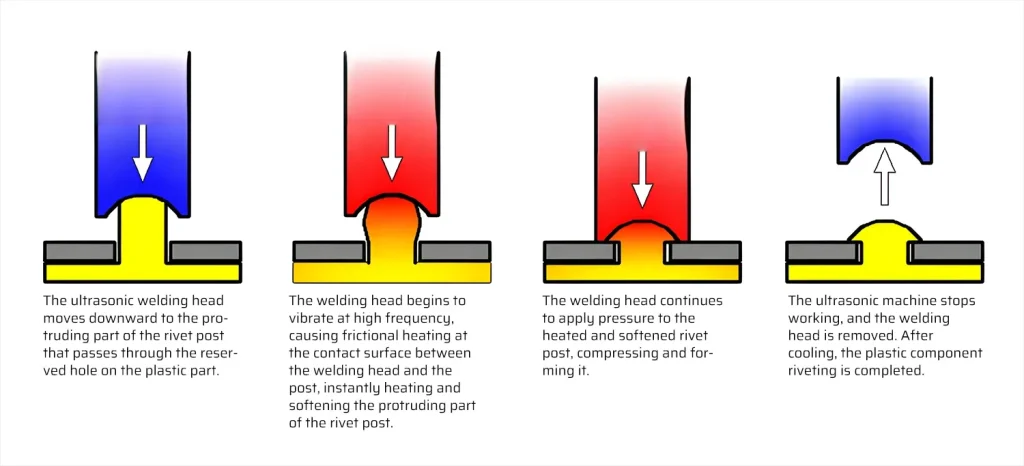 Plastic Riveting