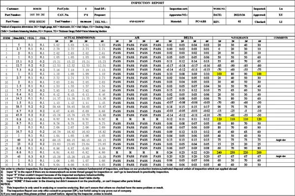 Product-Measurement-Report