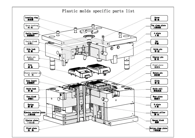 Common parts of die casting molds, steel material list